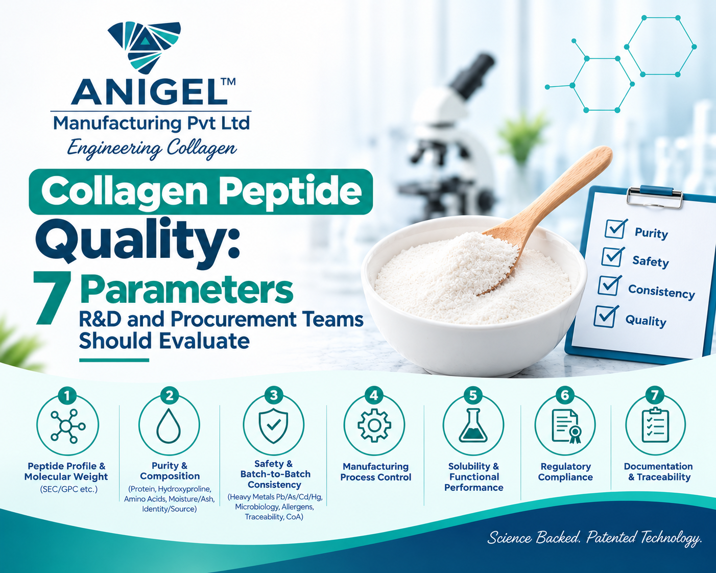 Collagen Peptide Quality: 7 Parameters R&D and Procurement Teams Should Evaluate